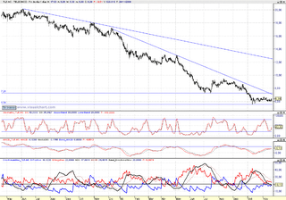 Estrategia con CFDs de Telecinco