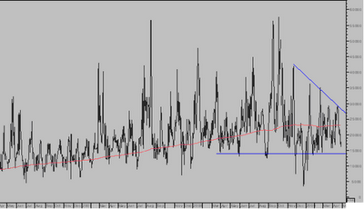 CBOE TOTAL PUT