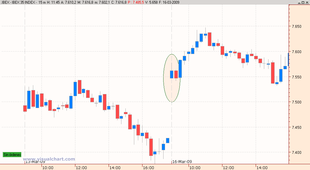Forex mercado otc