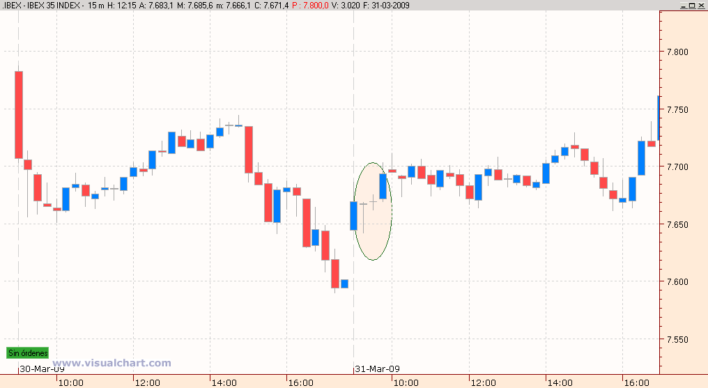 Forex mercado otc