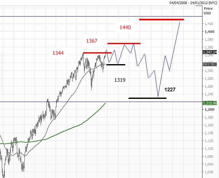 S&P500
