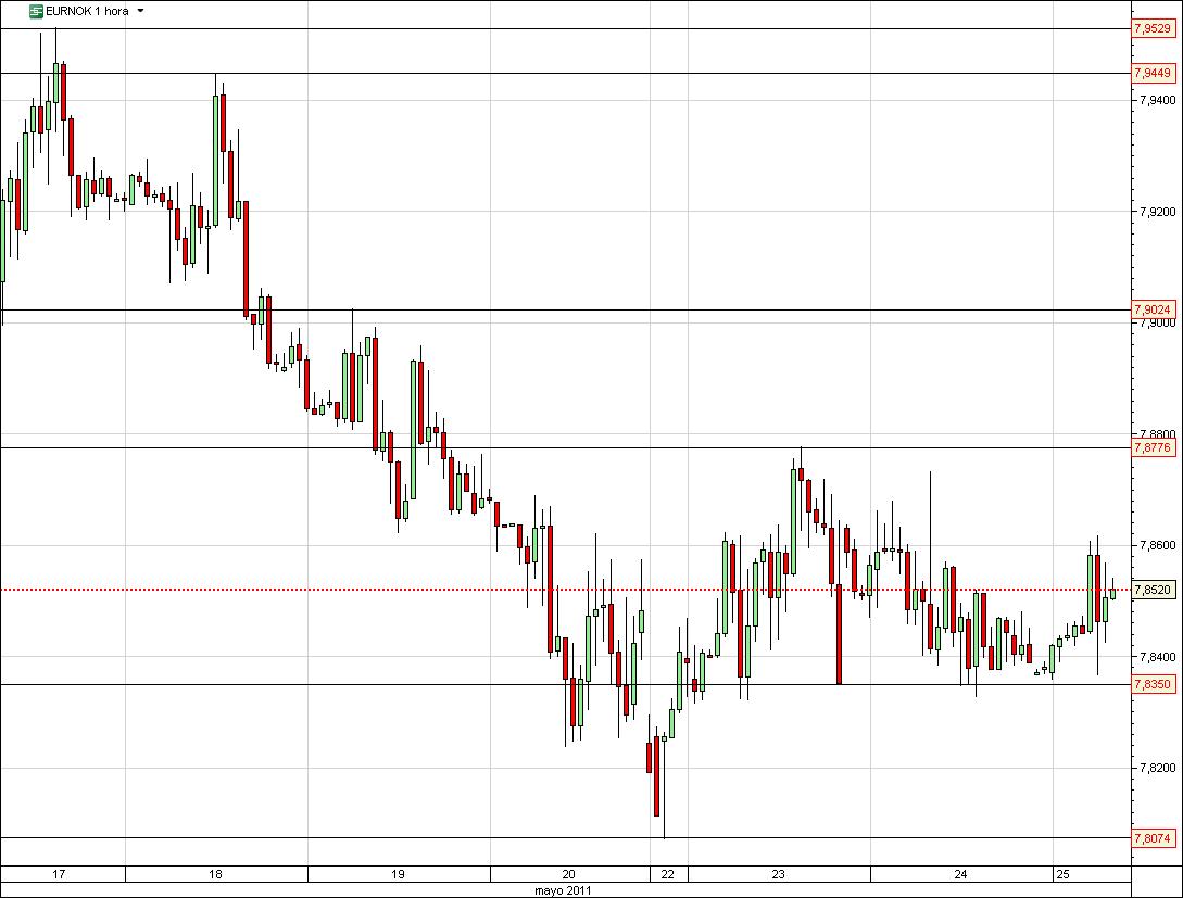 eurnok clicktrade