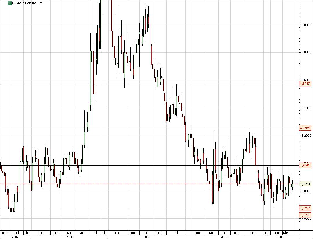 eurnok clicktrade