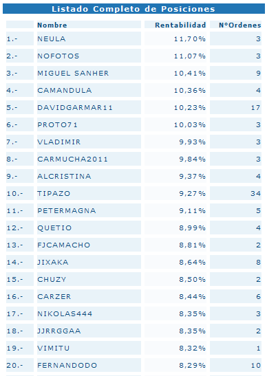 Lista de cabeza 1ª semana 1ª ronda