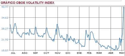 VIX