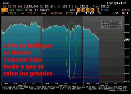 Peligro en la bolsa del Reino Unido. No tener libras.