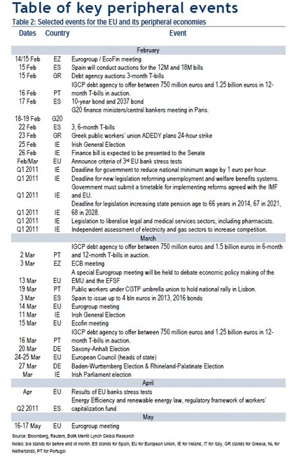 Calendario del Fin del Euro...si si que quiero que desaparezca...yeye