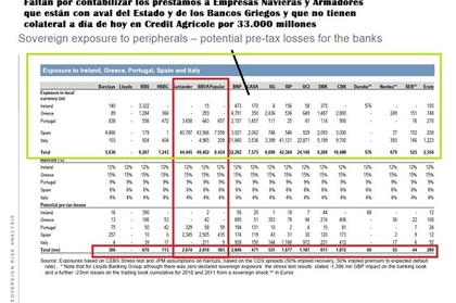 pim pam pum deuda períferica por bancos de la zona euro