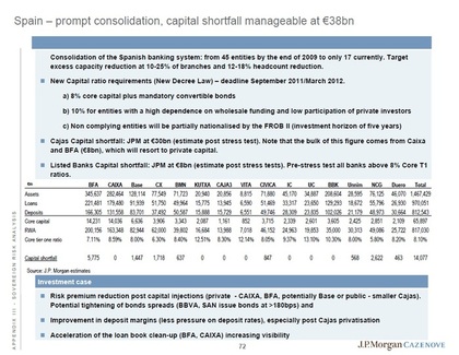 Riesgos de España y por qué se dispará el bono - Reunión de Barclays en Moncloa