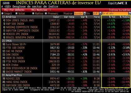 Indices sin cubrir la divisa para SCORA