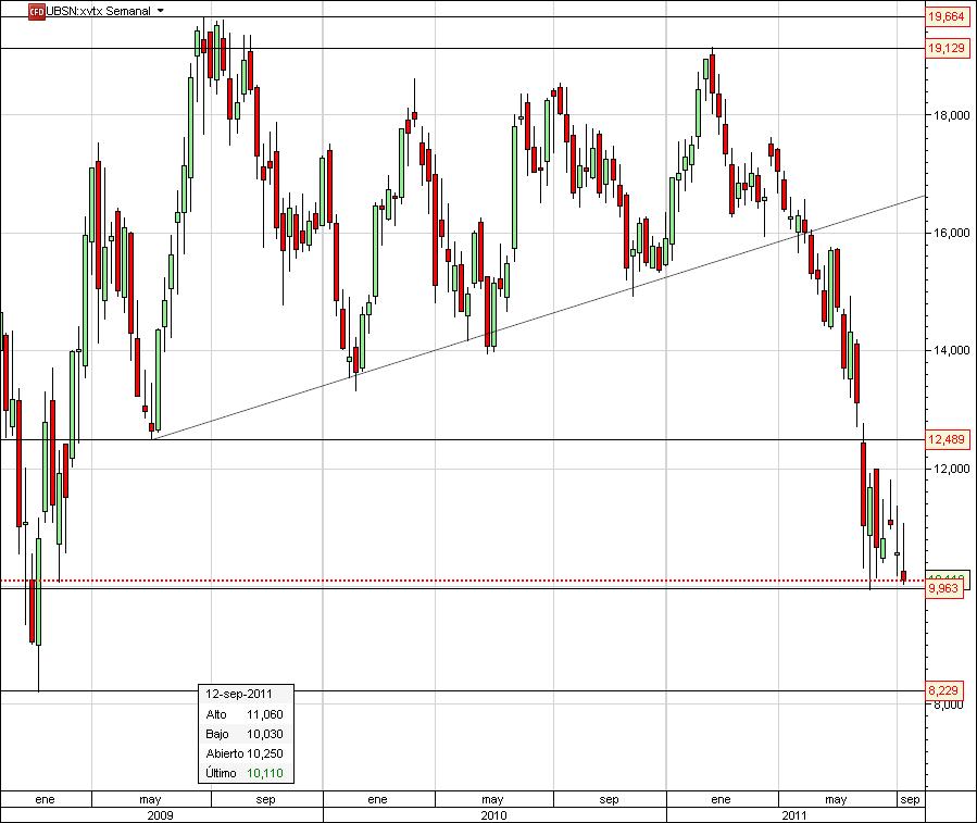 UBS