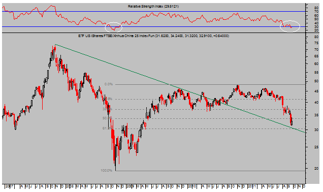 ETF-FTSE-XINHUAN-CHINA-INDEX