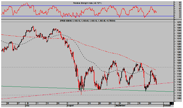 ETF-SPDR