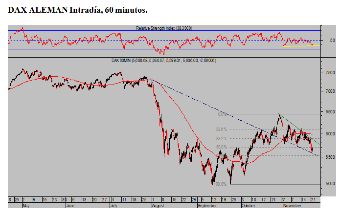 dax-aleman-intradia