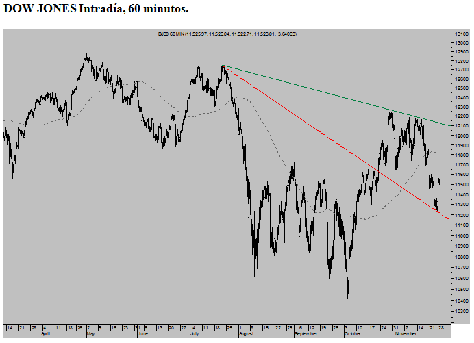 Dow-jones-invertir-rentabilidad