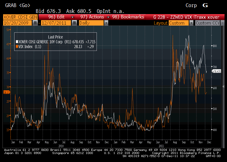 VIX