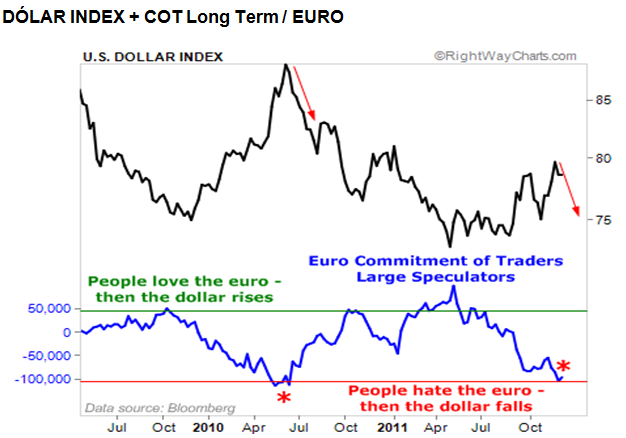 dólar-index
