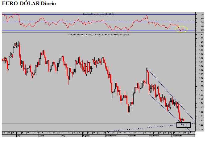 euro-dólar