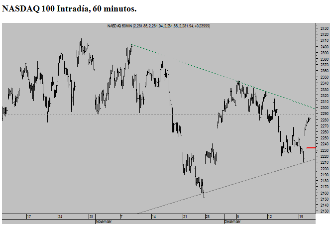 Nasdaq100