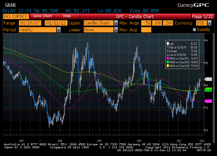 Forex chile dolar