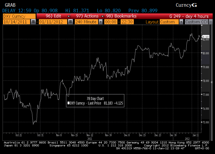 Forex chile dolar