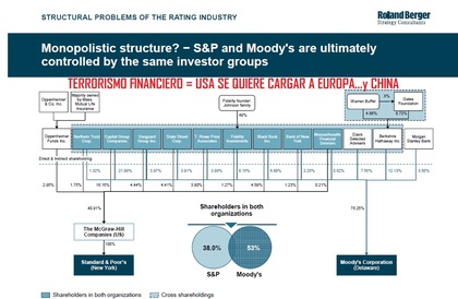 Quien ha usado información privilegiada...Oppenheimer,Blackrock,...Daís asco toda la industria.