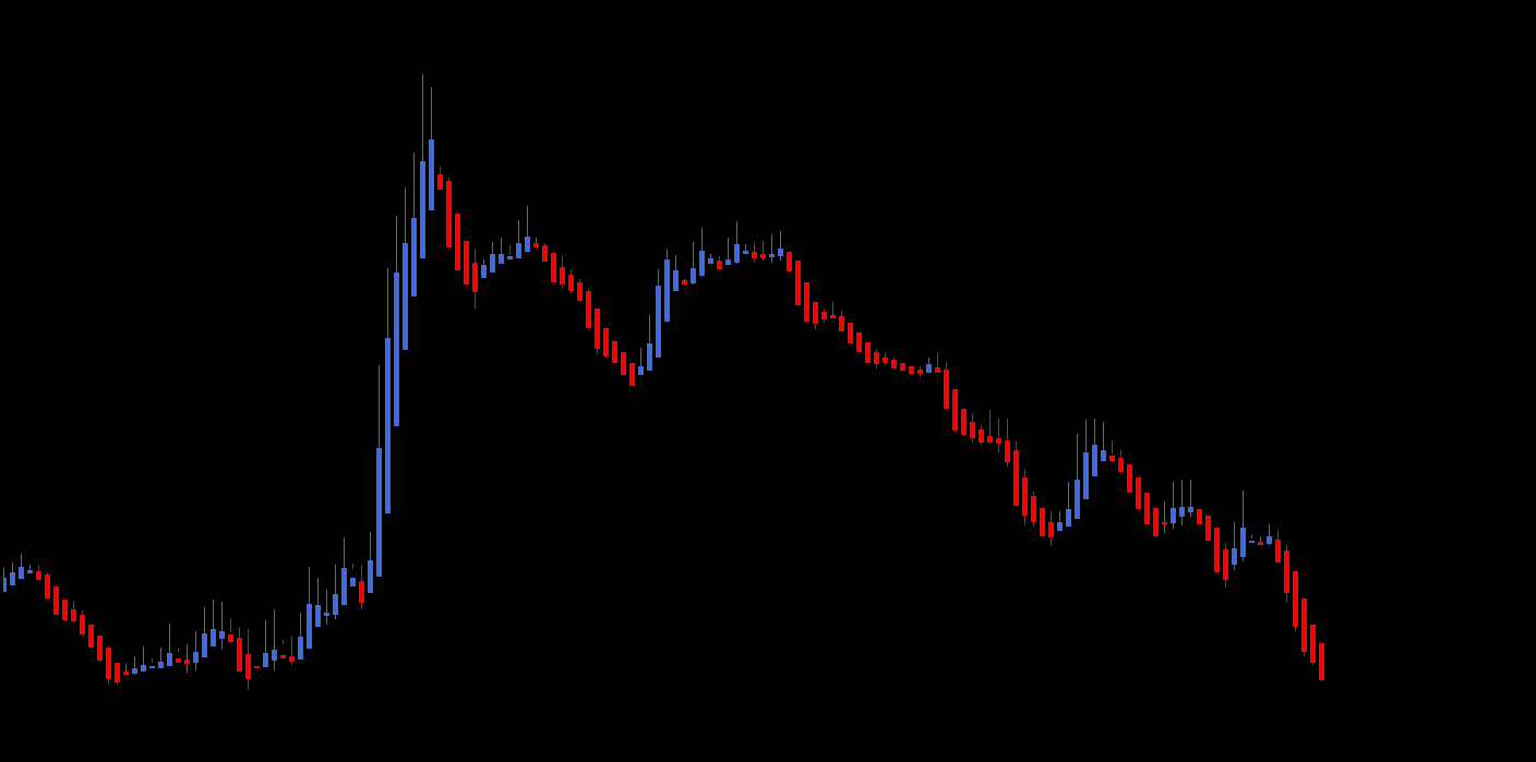 Señales forex españa