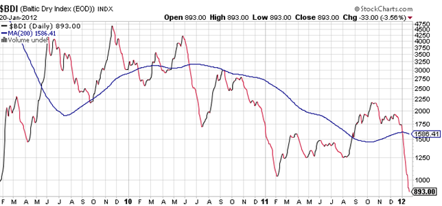 Baltic_dry_index