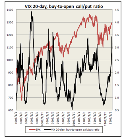 vix