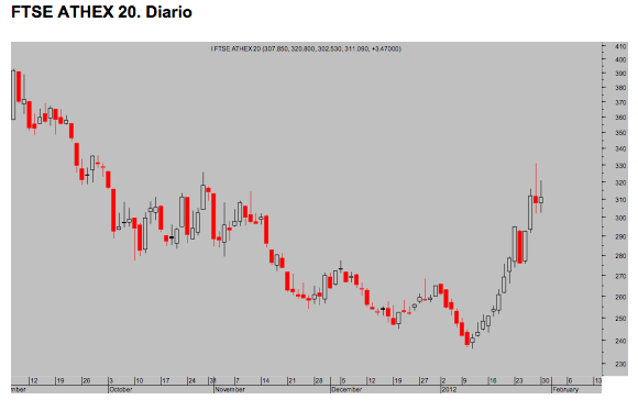 FTSE ATHEX