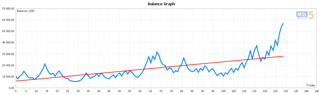 Rho forex