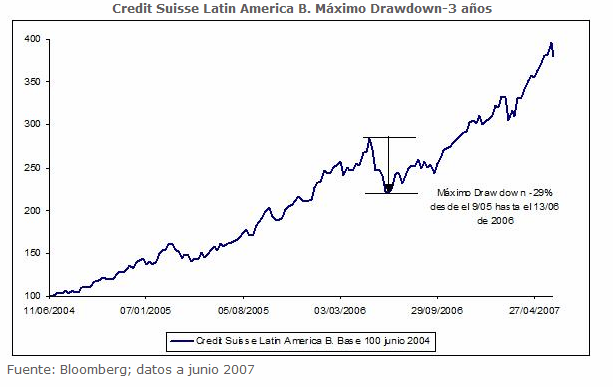 Define drawdown forex