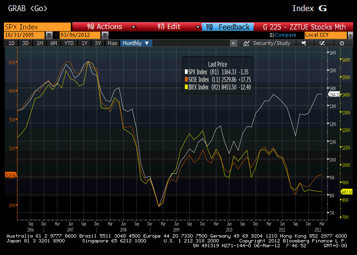 Fiscalidad forex españa