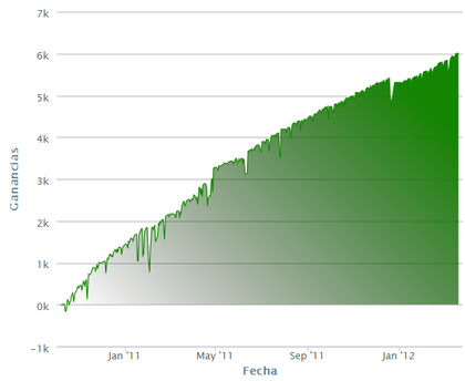 Foro robot forex
