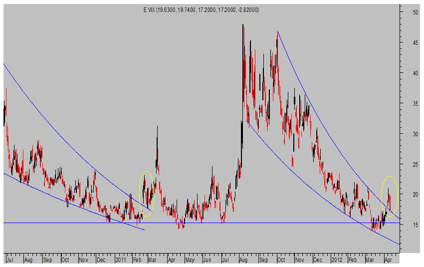 VIX Diario