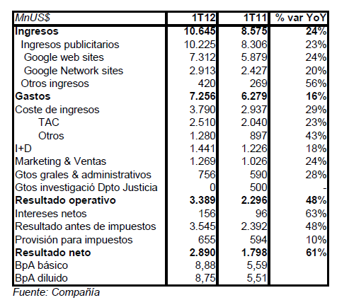Google