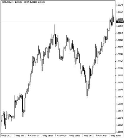Sistema hedge forex