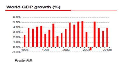 crecimeinto gdp