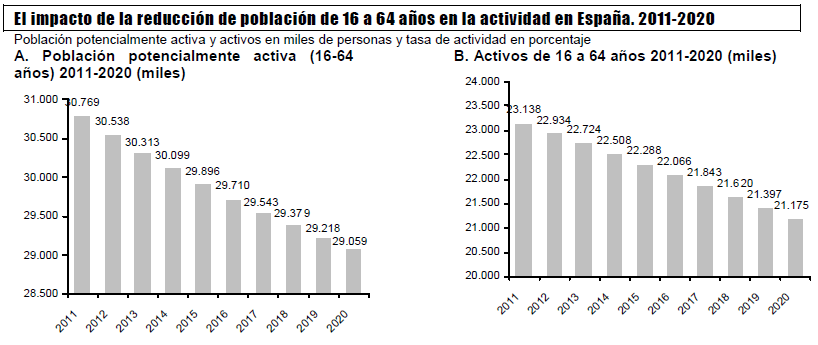 Población potencialmente activa
