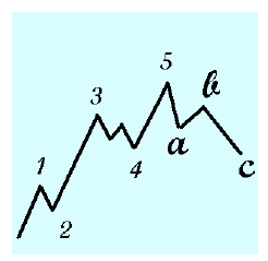 Elliott ABC