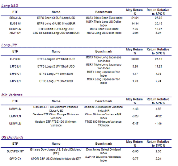protegerse con ETF