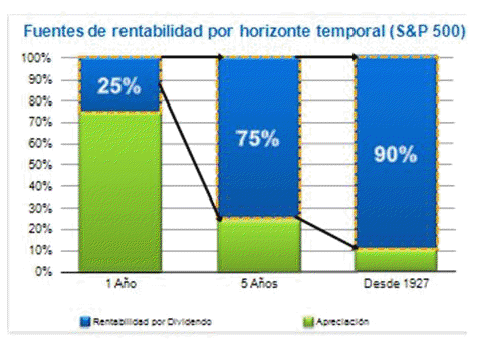 fuentes rentabilidad