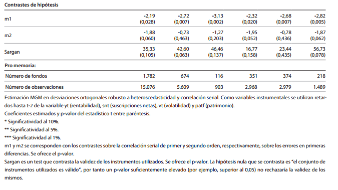 hipotesis estimacion fondos