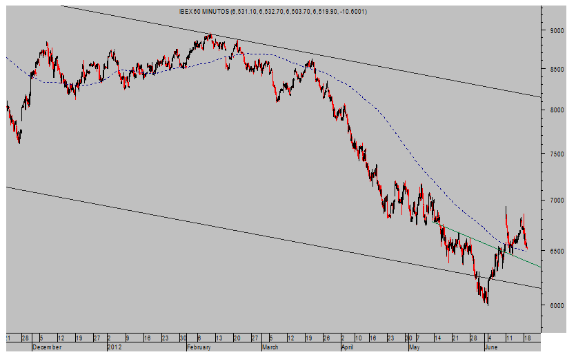 Ibex Intradia, 60 minutos