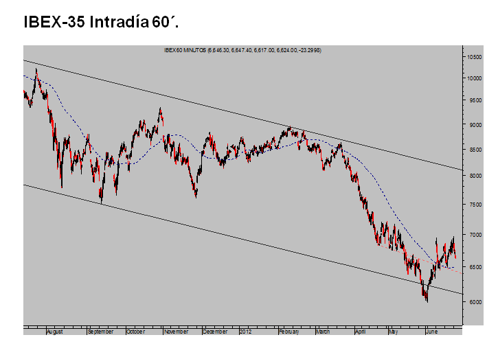 Ibex35