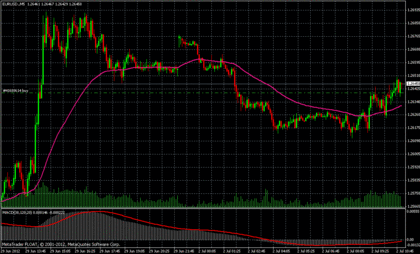 Forex Gump - 