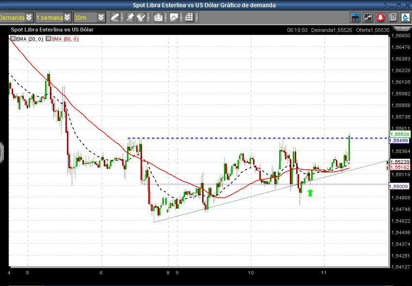 Amazon estrategia invencible forex