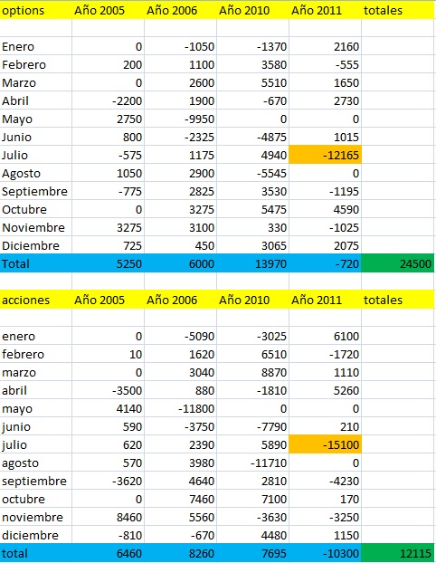 Opciones binarias casos