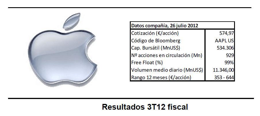 Apple-resultados-fiscales-3T12