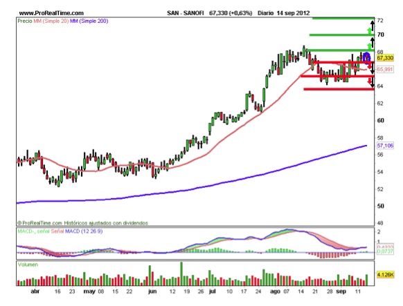 SANOFI